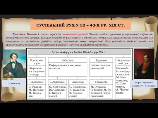 СУСПІЛЬНИЙ РУХ У 30 – 40-Х РР. ХІХ СТ. Правління Миколи І стало