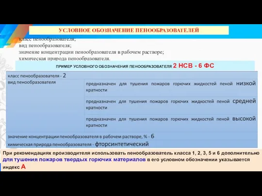 класс пенообразователя; вид пенообразователя; значение концентрации пенообразователя в рабочем растворе;