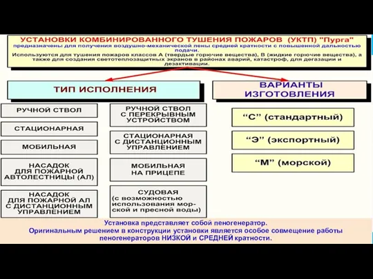 Установка представляет собой пеногенератор. Оригинальным решением в конструкции установки является