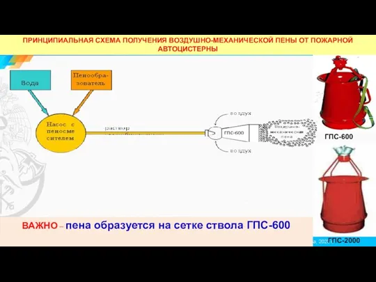 ПРИНЦИПИАЛЬНАЯ СХЕМА ПОЛУЧЕНИЯ ВОЗДУШНО-МЕХАНИЧЕСКОЙ ПЕНЫ ОТ ПОЖАРНОЙ АВТОЦИСТЕРНЫ ВАЖНО –