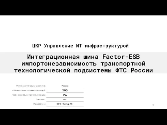 Интеграционная шина Factor-ESB импортонезависимость транспортной технологической подсистемы ФТС России ЦКР Управление ИТ-инфраструктурой