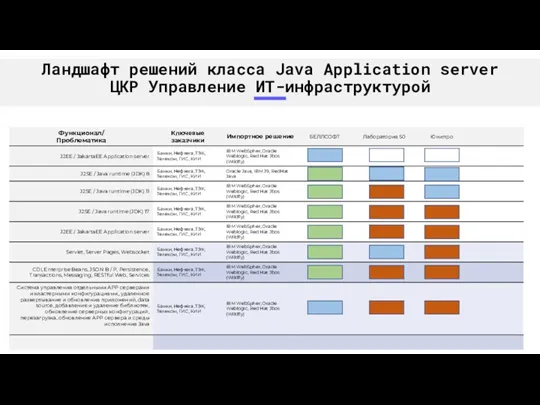 Ландшафт решений класса Java Application server ЦКР Управление ИТ-инфраструктурой