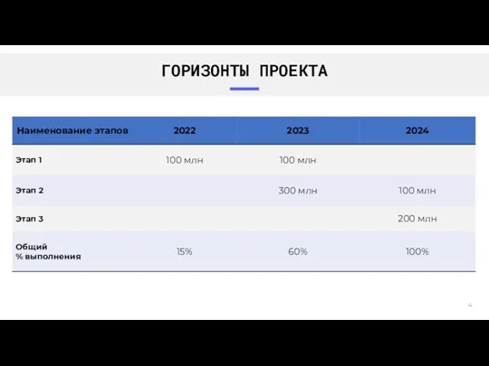 ГОРИЗОНТЫ ПРОЕКТА