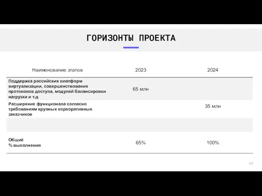 ГОРИЗОНТЫ ПРОЕКТА