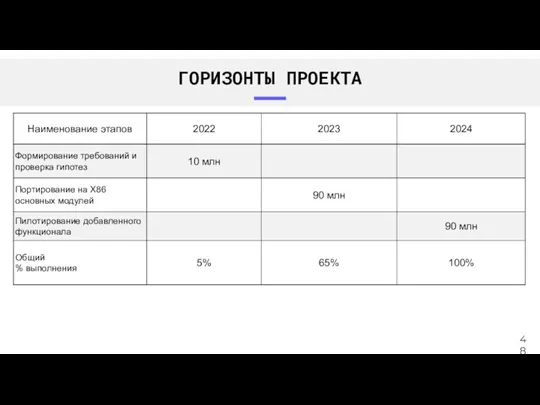 ГОРИЗОНТЫ ПРОЕКТА