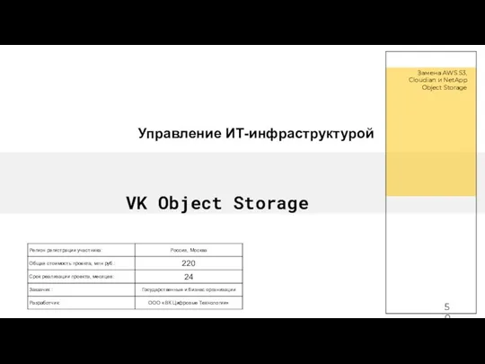 VK Object Storage Управление ИТ-инфраструктурой Замена AWS S3, Cloudian и NetApp Object Storage