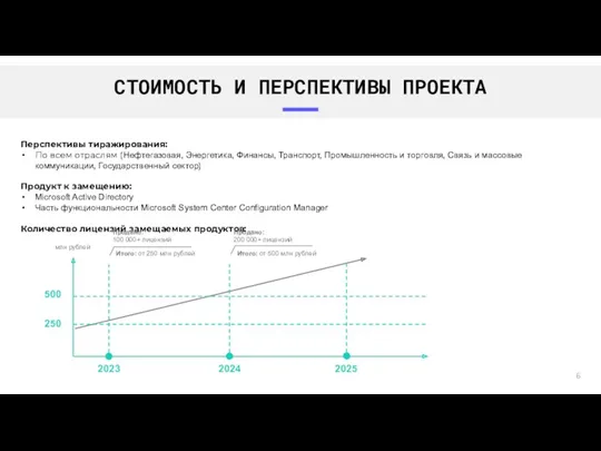 СТОИМОСТЬ И ПЕРСПЕКТИВЫ ПРОЕКТА Перспективы тиражирования: По всем отраслям (Нефтегазовая,