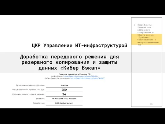 Доработка передового решения для резервного копирования и защиты данных «Кибер