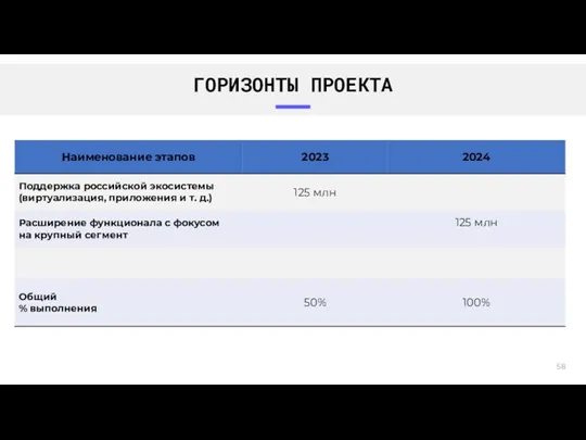 ГОРИЗОНТЫ ПРОЕКТА