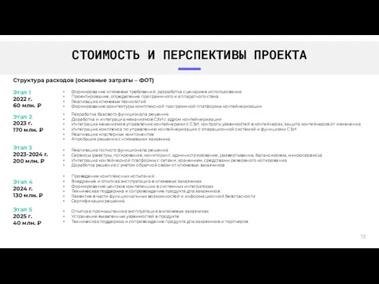 СТОИМОСТЬ И ПЕРСПЕКТИВЫ ПРОЕКТА Структура расходов (основные затраты – ФОТ)