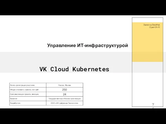 VK Cloud Kubernetes Управление ИТ-инфраструктурой Замена RedHat OpenShift