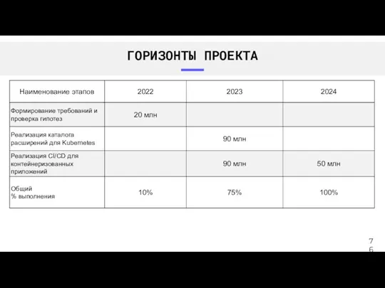 ГОРИЗОНТЫ ПРОЕКТА