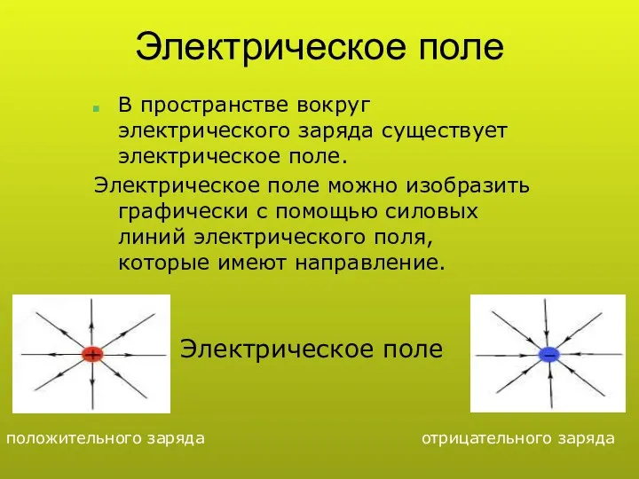 Электрическое поле В пространстве вокруг электрического заряда существует электрическое поле. Электрическое поле можно