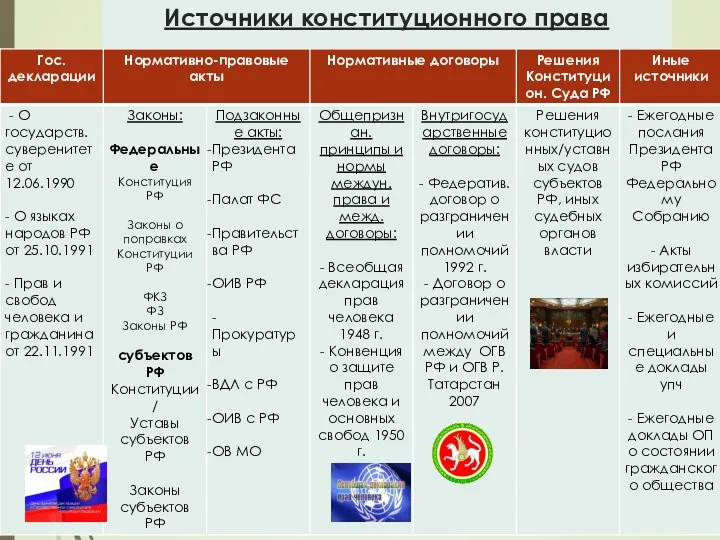 Источники конституционного права