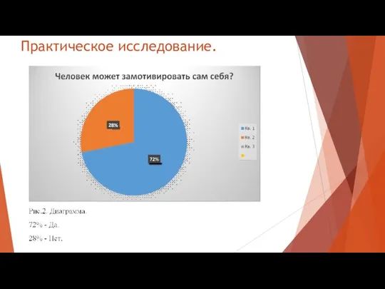 Практическое исследование.