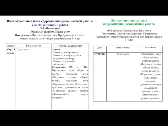 Журнал индивидуальной коррекционно-развивающей работы ФИ ребенка Иванов Иван Иванович Программа: