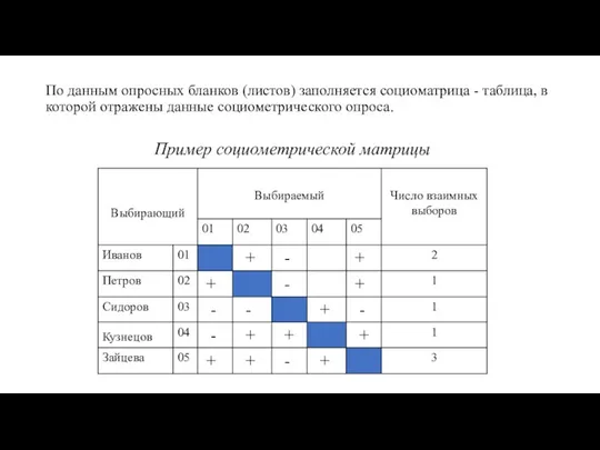 По данным опросных бланков (листов) заполняется социоматрица - таблица, в которой отражены данные социометрического опроса.