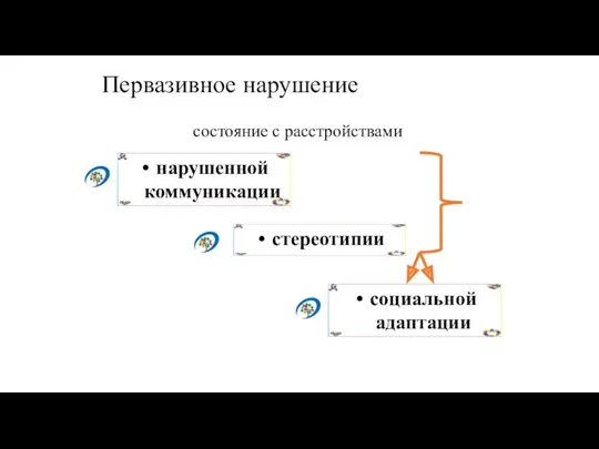 Первазивное нарушение состояние с расстройствами нарушенной коммуникации социальной адаптации стереотипии