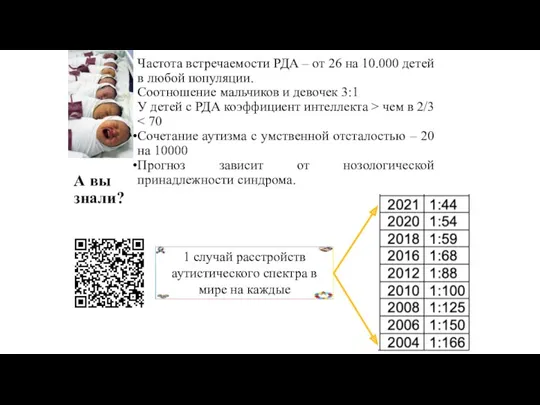 Частота встречаемости РДА – от 26 на 10.000 детей в