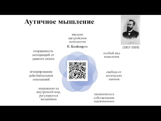 Аутичное мышление (1857-1939)