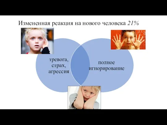 Измененная реакция на нового человека 21%