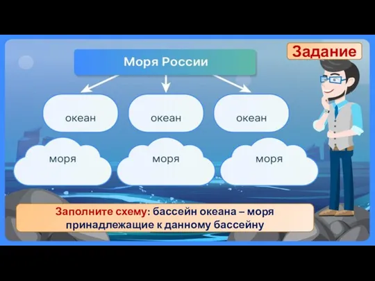 Задание Заполните схему: бассейн океана – моря принадлежащие к данному бассейну