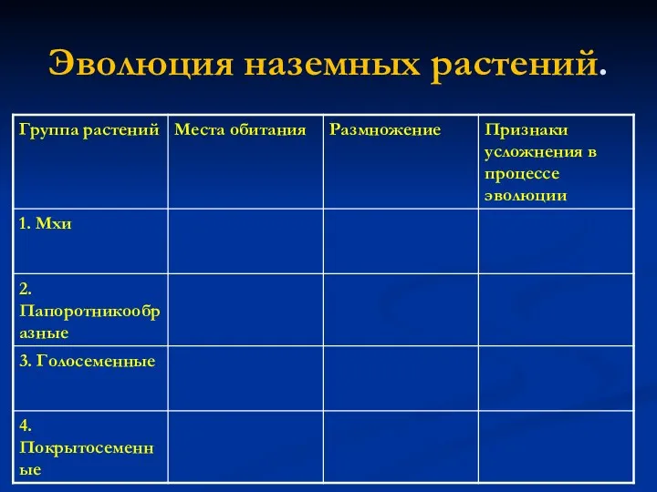 Эволюция наземных растений.