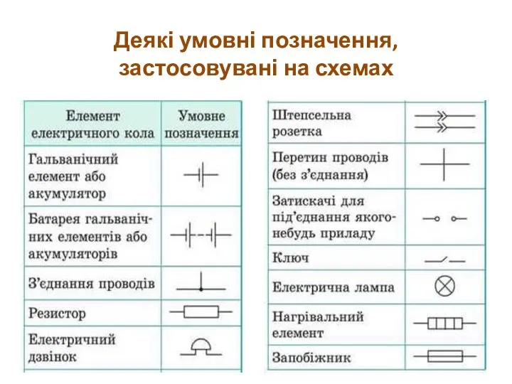 Деякі умовні позначення, застосовувані на схемах