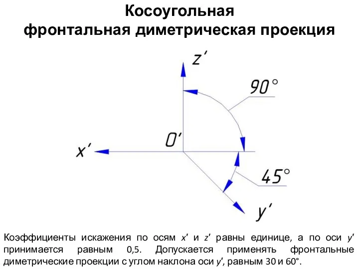 Коэффициенты искажения по осям x′ и z′ равны единице, а