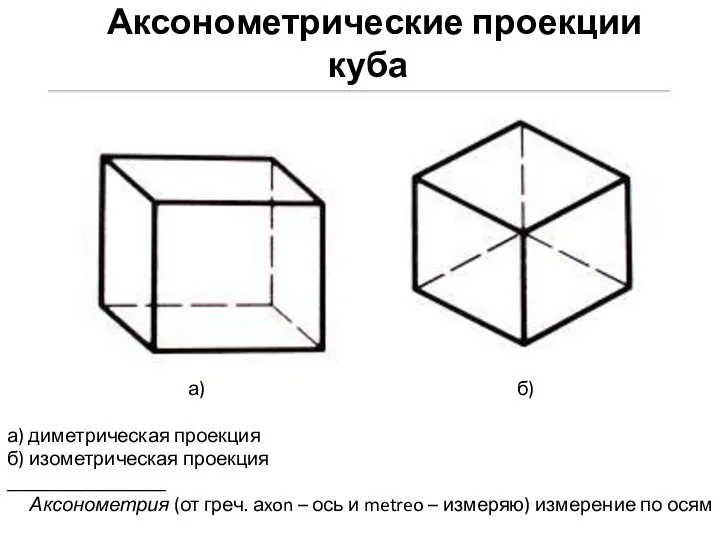 Аксонометрические проекции куба а) б) а) диметрическая проекция б) изометрическая