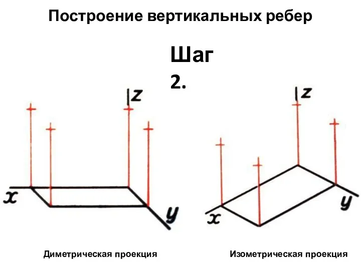 Построение вертикальных ребер Диметрическая проекция Изометрическая проекция Шаг 2.