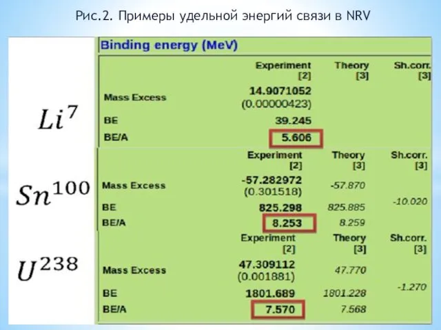 Рис.2. Примеры удельной энергий связи в NRV