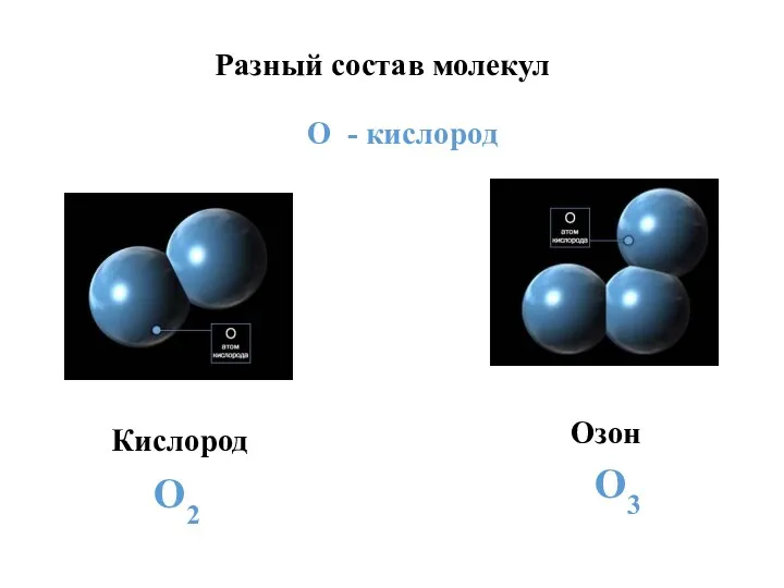 Разный состав молекул О - кислород Кислород Озон О2 О3