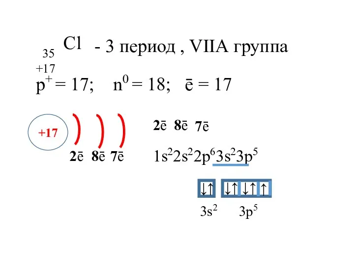 Сl +17 35 - 3 период , VIIА группа p+ = 17; n0