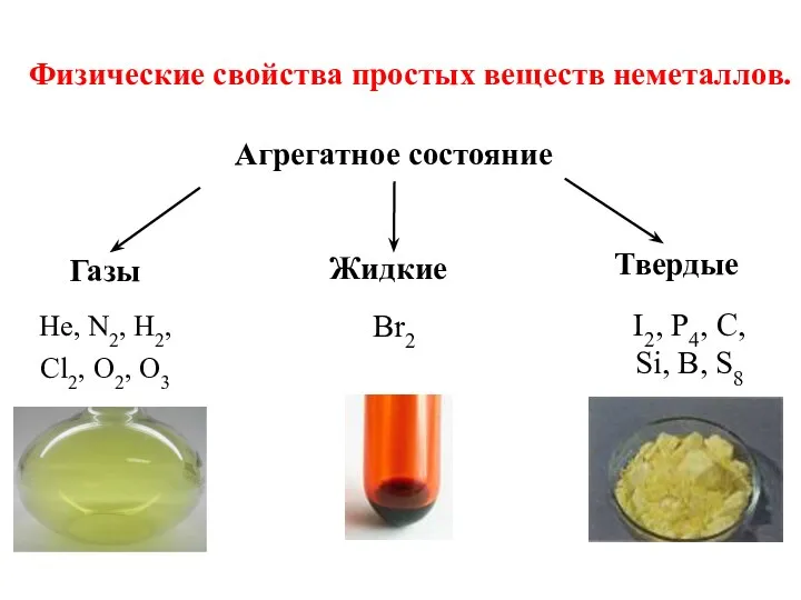 Физические свойства простых веществ неметаллов. Агрегатное состояние Газы Жидкие Твердые