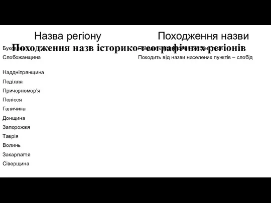 Походження назв історико-географічних регіонів