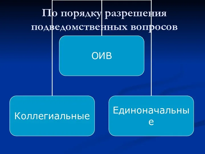 По порядку разрешения подведомственных вопросов