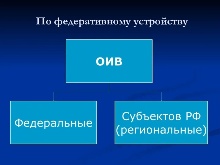 По федеративному устройству