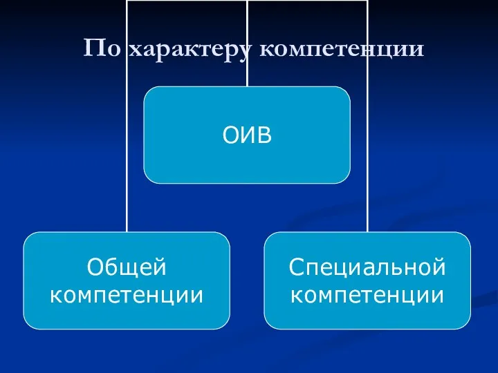 По характеру компетенции