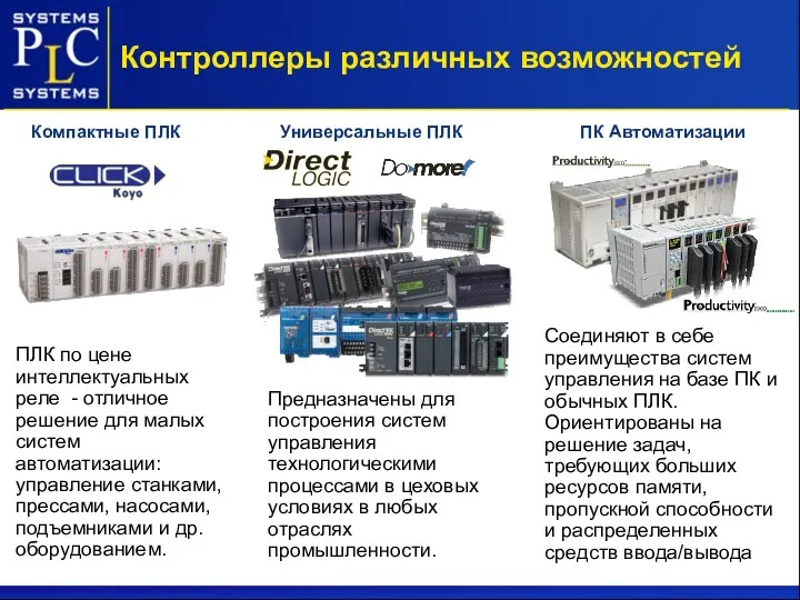 Контроллеры различных возможностей ПЛК по цене интеллектуальных реле - отличное