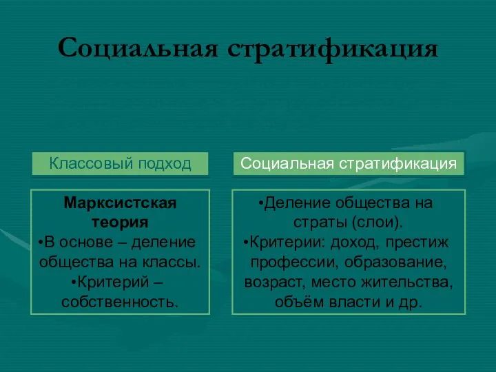 Социальная стратификация Взаимосвязанные между собой социальные группы образуют социальную структуру