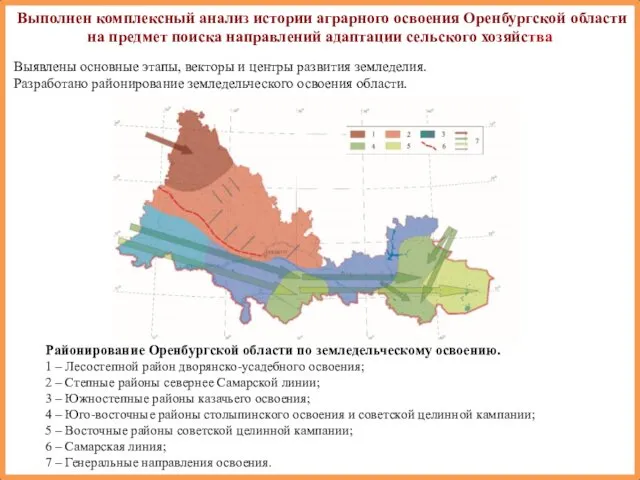 Выполнен комплексный анализ истории аграрного освоения Оренбургской области на предмет поиска направлений адаптации