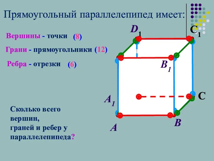 А В С D1 С1 Вершины - точки Грани -