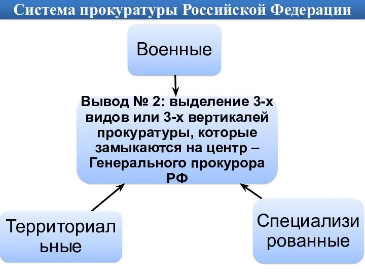 Система прокуратуры Российской Федерации