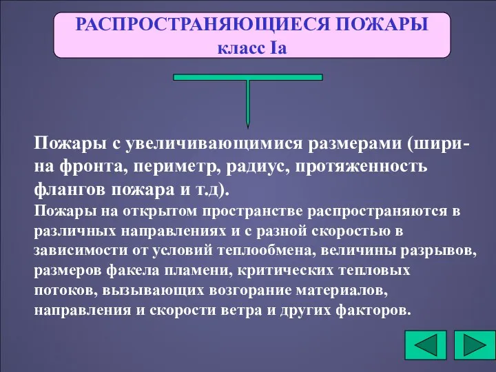 РАСПРОСТРАНЯЮЩИЕСЯ ПОЖАРЫ класс Iа Пожары с увеличивающимися размерами (шири-на фронта,