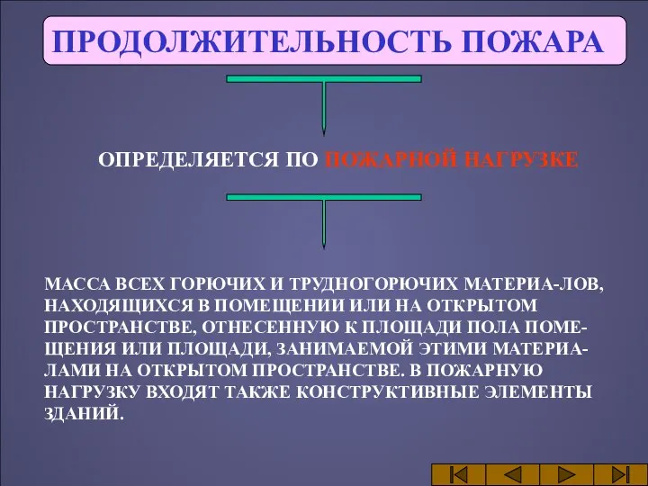 ПРОДОЛЖИТЕЛЬНОСТЬ ПОЖАРА ОПРЕДЕЛЯЕТСЯ ПО ПОЖАРНОЙ НАГРУЗКЕ МАССА ВСЕХ ГОРЮЧИХ И