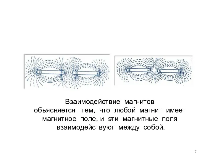 Взаимодействие магнитов объясняется тем, что любой магнит имеет магнитное поле,