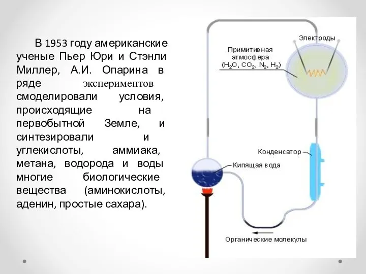 В 1953 году американские ученые Пьер Юри и Стэнли Миллер,