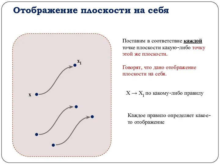 Отображение плоскости на себя х х1 Поставим в соответствие каждой