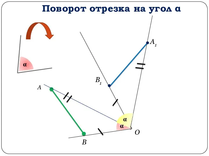 О А В А1 В1 Поворот отрезка на угол α α α α